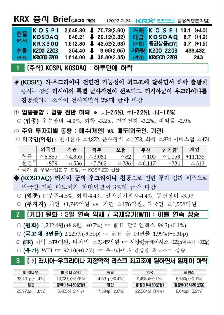 2022년 02월 24일 증시 요약 코스피 코스닥 원달러환율 유가 국고채 한국거래소 KRX WTI