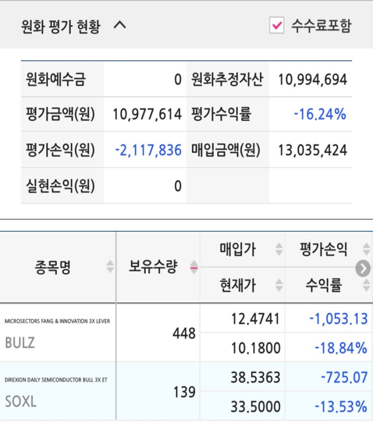  BULZ, SOXL 매수(2022.02.24)