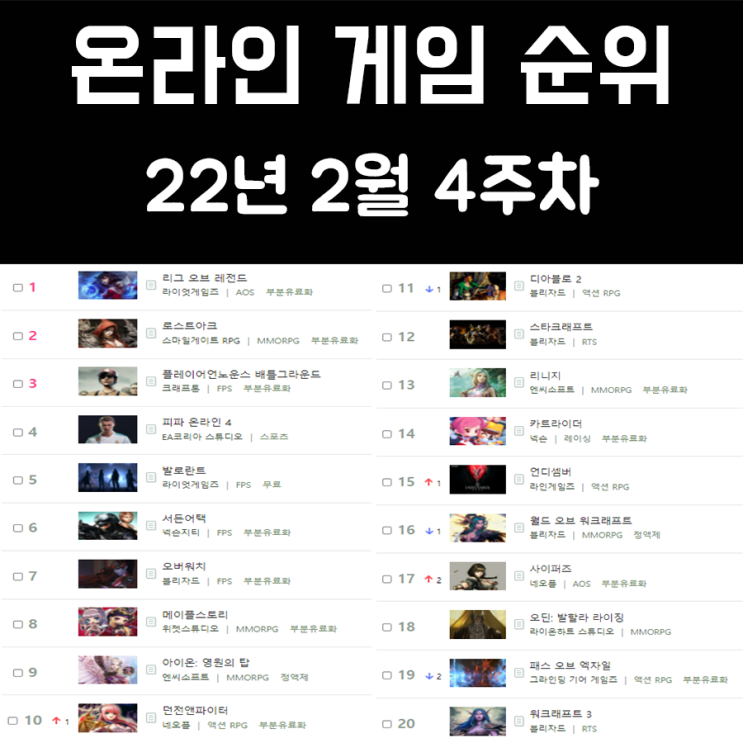온라인 게임 순위 및 추천 22년 2월 4주차 온라인 게임 순위 및 추천 22년 2월 4주차