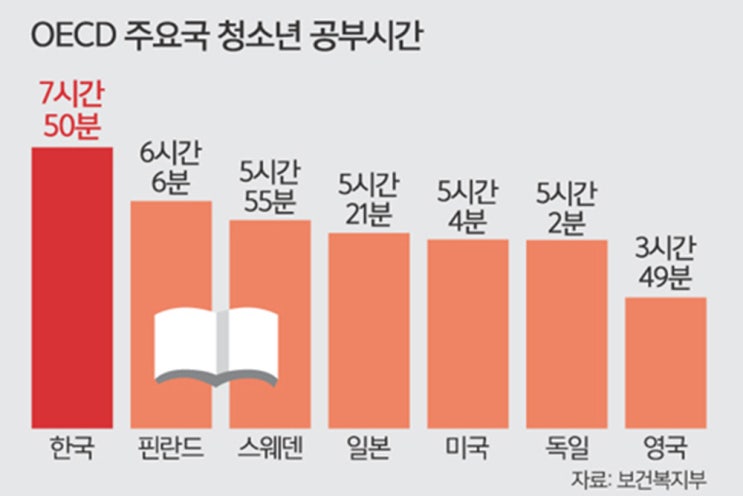  늘 피곤에 지친 학생들을 위한     특별한 졸업&입학 선물