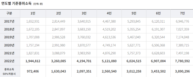  2022년 농식품 바우처 농식품 바우처 카드 농식품 바우처 지역