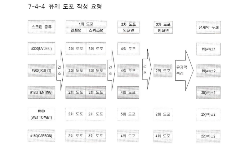 제판(3)!! : 네이버 블로그