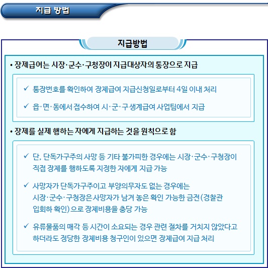 기초생활수급자 장제급여(대상, 급여신청 및 지급방법) 기초생활수급자 장제급여(대상, 급여신청 및 지급방법)
