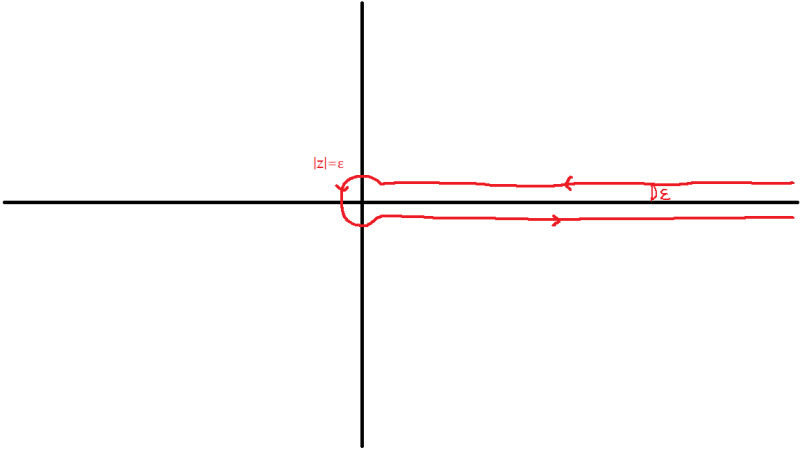 복소해석학 한켈경로(Hankel contour)와 키홀경로(Key hole contour) 겉핥기 : 네이버 블로그