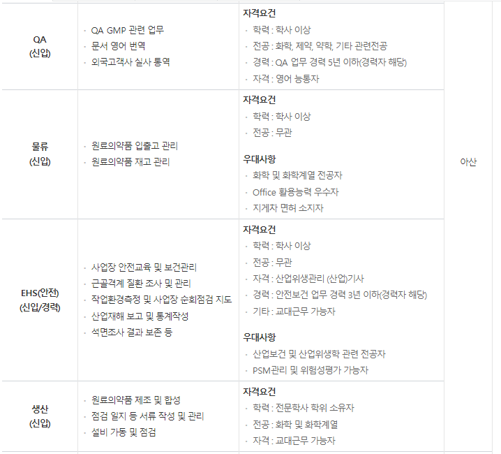  경보제약 신입/경력 수시 채용 EHS(안전) 신입/경력
