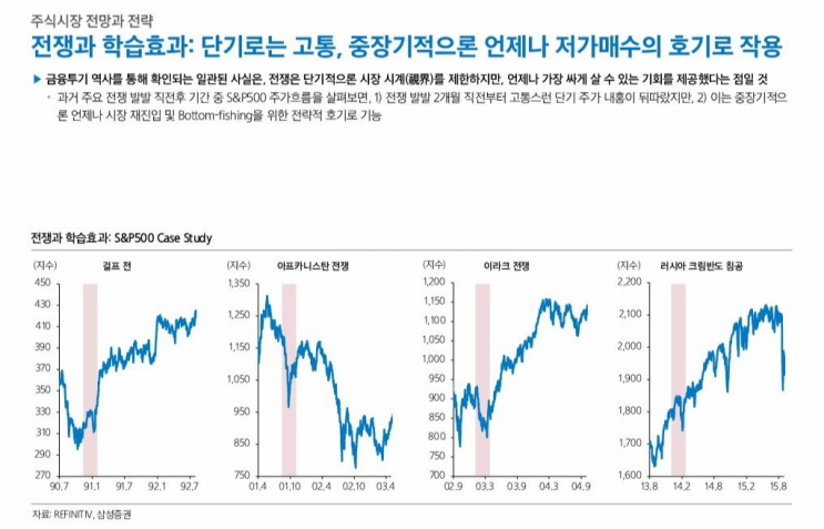  지정학적 리크스 전쟁후 주가 흐름