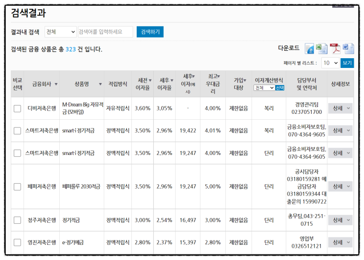 저축은행 금리비교 방법 (적금 예금) +예금자보호 5천만원