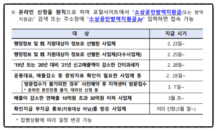 소상공인 300만원 선지급 신청 지급시기(신속지급 대상, 확인지급) +소상공인방역지원금.kr 이의신청 소상공인 300만원 선지급 신청 지급시기(신속지급 대상, 확인지급) +소상공인방역지원금.kr 이의신청