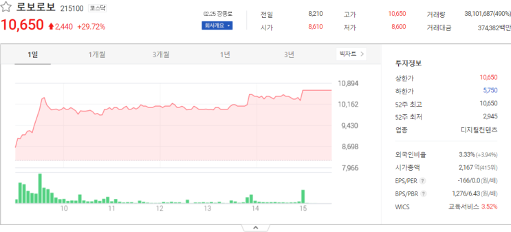  오늘의 로보로보, 제노코 증시 종목 분석
