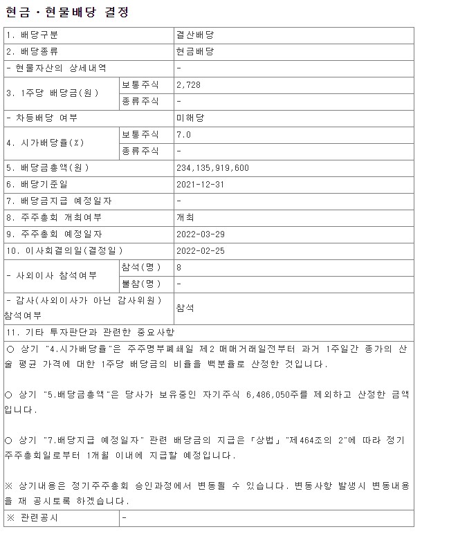  2021년 한국가스공사 배당금 총액 시가배당율 기준일 KOREA GAS CORPORATION DART