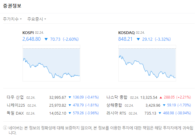  러시아 우크라이나 전쟁으로 인한 세계 증시의 폭락과 침공 이유 대한민국도 경제 재재 참여