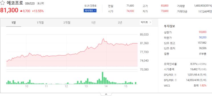  국내증시 에코프로, 주성엔지니어링 주가 전망 주식시세