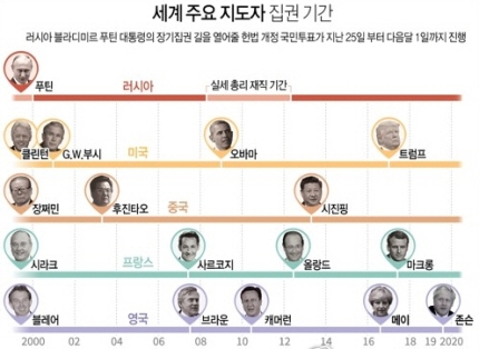 <b>러시아</b>, <b>푸틴</b>이 전쟁을 일으킨 이유 & 영향