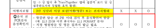 한국 -&gt;싱가포르 VTL편 이용 출국 준비#2 - 여행자 보험 신청 및 PCR검사 예약