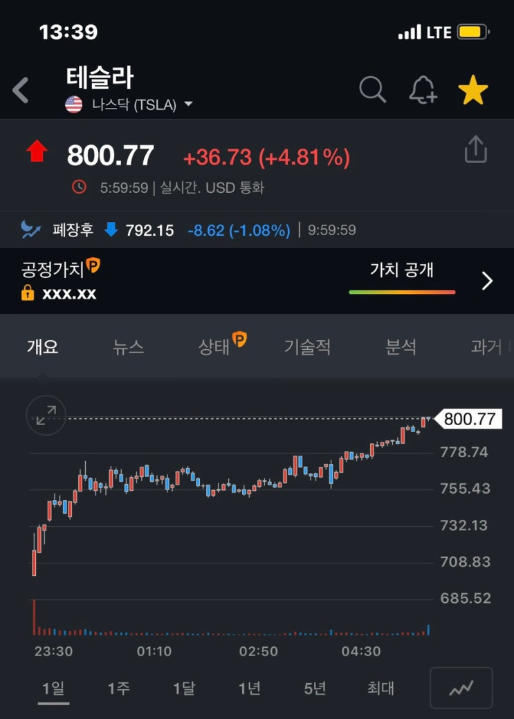 러시아 레버리지 ETF RUSL 음의복리 (feat.라오어 무한매수법) 테슬라 주가와 우크라이나 전쟁 관련주 러시아 레버리지 ETF RUSL 음의복리 (feat.라오어 무한매수법) 테슬라 주가와 우크라이나 전쟁 관련주