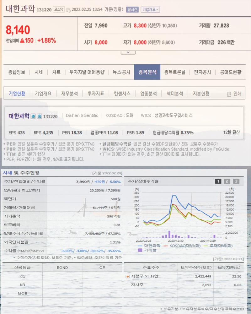 콜드체인 관련주 서린바이오 일신바이오 대한과학 에쎈테크 주가 : 네이버 블로그