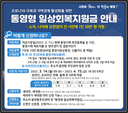 통영형 일상회복지원금 통영시 재난지원금 10만원 신청