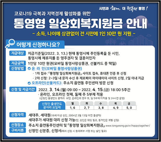 통영형 일상회복지원금 통영시 재난지원금 10만원 신청 통영형 일상회복지원금 통영시 재난지원금 10만원 신청