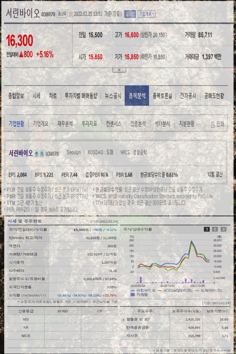 콜드체인 관련주 서린바이오 일신바이오 대한과학 에쎈테크 주가 : 네이버 블로그
