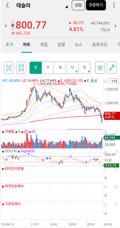 주식투자 아이디어(최소 3개월~6개월) 주식투자 아이디어(최소 3개월~6개월)