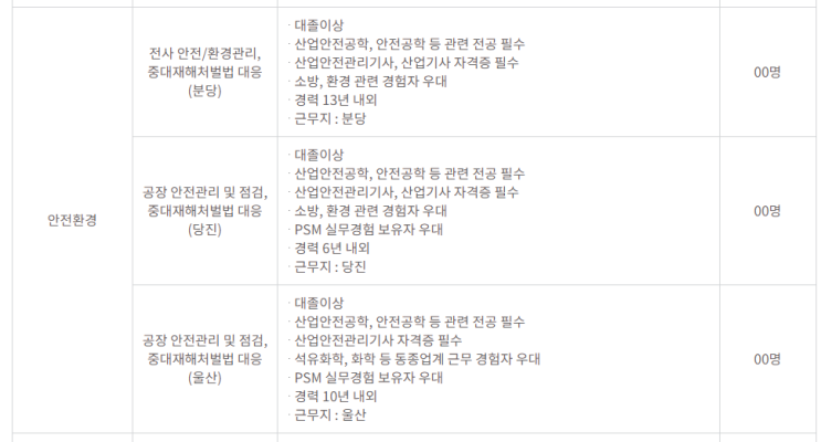  [HDC현대EP] '22년도 경력사원 모집 (안전환경)