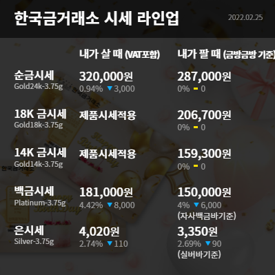  수원금거래소 오늘의 금시세 러시아의 우크라이나 전격 침공으로 안전자산 수요 폭발