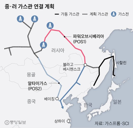미국이 과연 ‘노르트스트림2’ 를 차단할 수 있을까? 미국이 과연 ‘노르트스트림2’ 를 차단할 수 있을까?