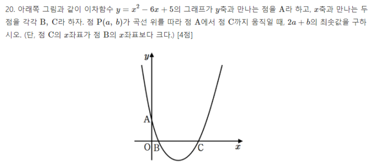 이차함수 y=x^2-6x+5, y의 절편 A점과 x의 절편B, C(B&lt;C)점을 사이를 이동하는 P(a,b)가 있을때 2a+b의 최소값을 구하시오