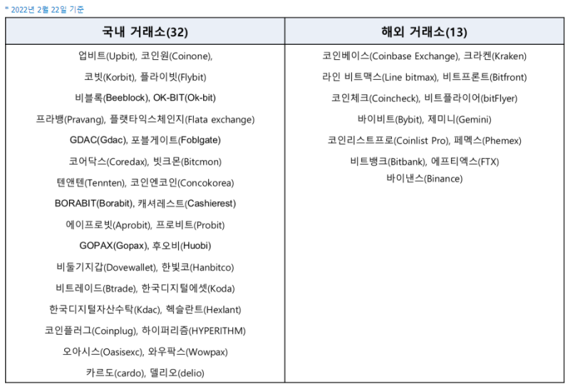 빗썸거래소 바이낸스 출금(입금) 등록방법