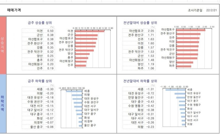  KB시계열..22.2.25