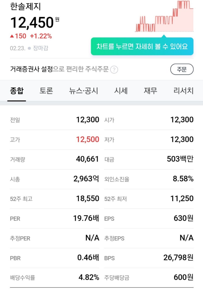 투표용지를 주목해 볼 필요가 있다 한솔제지 주가 : 네이버 블로그