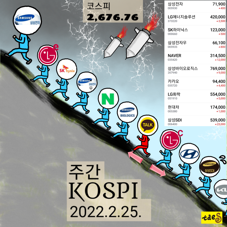  코스피 시가총액 순위(22년8주)