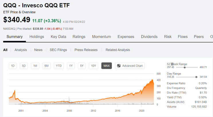 [주식] QQQ, 나스닥 100에 투자하는 ETF  (Ft. QQQ 주가 및 미국 빅 테크(기술 주))