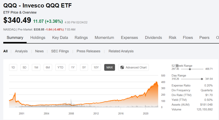  [주식] QQQ, 나스닥 100에 투자하는 ETF  (Ft. QQQ 주가 및 미국 빅 테크(기술 주))