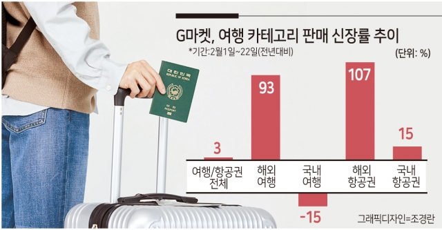 <리오프닝 관련주> 제발 오미크론에 걸려줘 ! <리오프닝 관련주> 제발 오미크론에 걸려줘 !