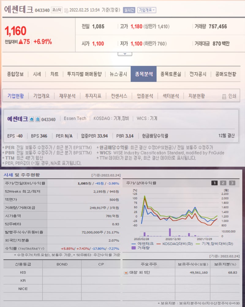콜드체인 관련주 서린바이오 일신바이오 대한과학 에쎈테크 주가 : 네이버 블로그