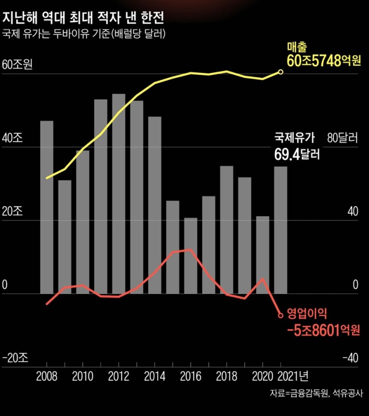 SMR 소형 원전 관련주 수혜주 TOP 4 (두산중공업 에너토크 우리기술 한국전력 주가전망) SMR 소형 원전 관련주 수혜주 TOP 4 (두산중공업 에너토크 우리기술 한국전력 주가전망)