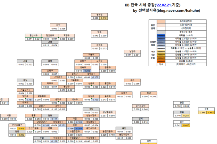  ['22.02.21.] KB주간시계열 가공자료