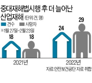 CEO 잡혀가고 '벌떼 수사'…"언제 망할지 몰라" 기업들 비명 CEO 잡혀가고 '벌떼 수사'…"언제 망할지 몰라" 기업들 비명