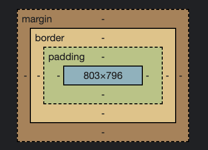 [CSS] 박스 모델(Box Model)