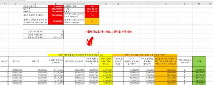  아파트를 자녀에게 증여하는 게 유리할까요? 아파트를 팔아서 현금으로 증여하는게 유리할까요?