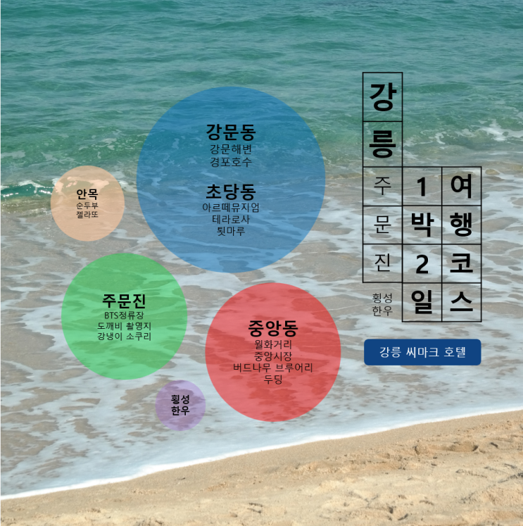  강원도 강릉 여행 코스 지도 (주문진, 횡성 한우)