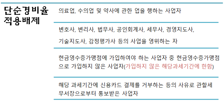  프리랜서나 사업자분들이 소득세 신고시 꼭 알아야 할 개념!(단순경비율을 적용할 수 없는 사업자)