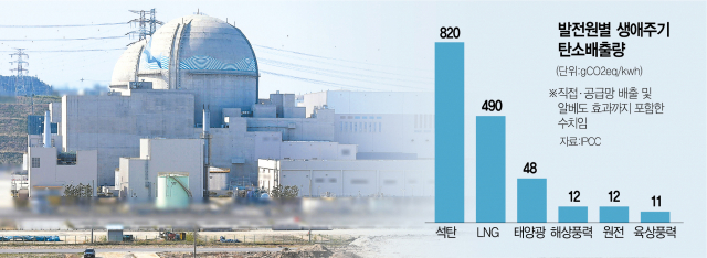 5년전 가동 했어야 할 원전, 대선 앞두고 풀어줘…탈원전 백기