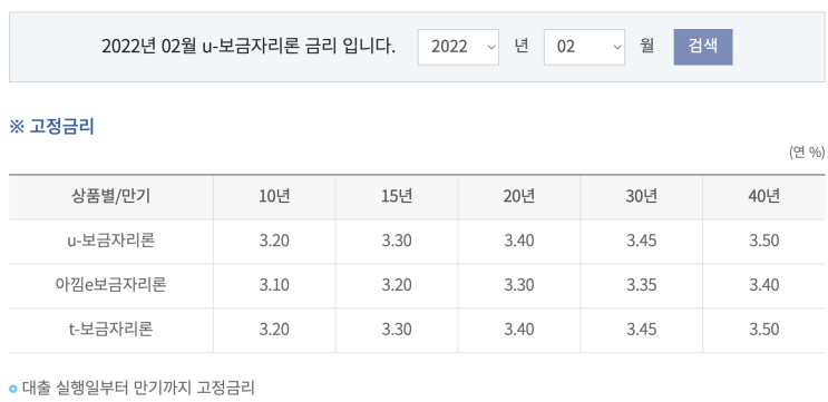  내집마련의 꿈! 저리,고정금리로 보금자리론 받기(아낌 e보금자리론 후기)