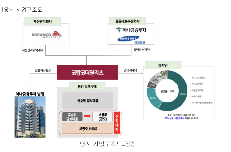  3월1주차 공모주 일정