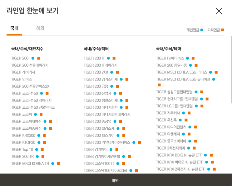  연금으로 ETF (건설ETF 및 에너지화학)