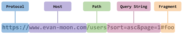  [JavaScript]팝업창 띄우기(window.open, CORS, postMessage)