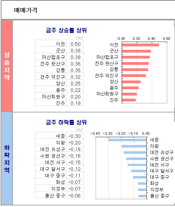  B2. KB주간 시계열 뽀개기(2022.2.21, feat.구만수박사님,물극필반님)