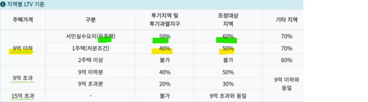  결혼을 했지만 혼인 신고를 못하는 이유